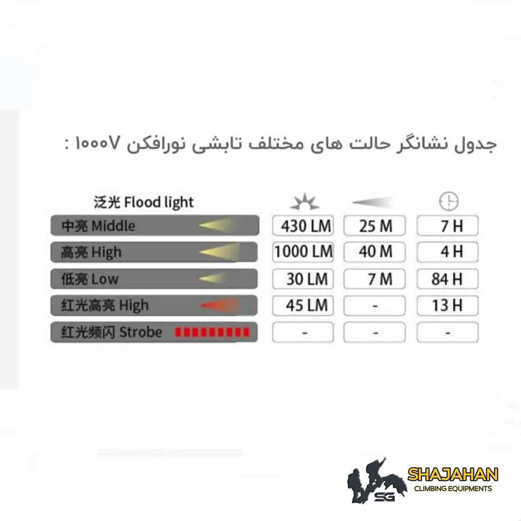 نورافکن Sunrei V1000 (سانری) - تصویر 6