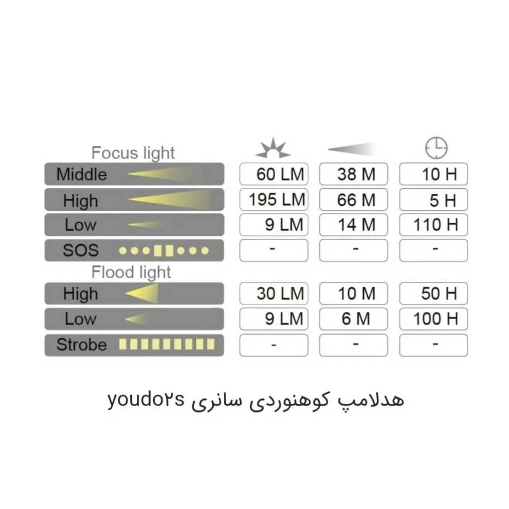 هدلایت کوهنوردی سانری مدل Yaudo S2 - تصویر 7