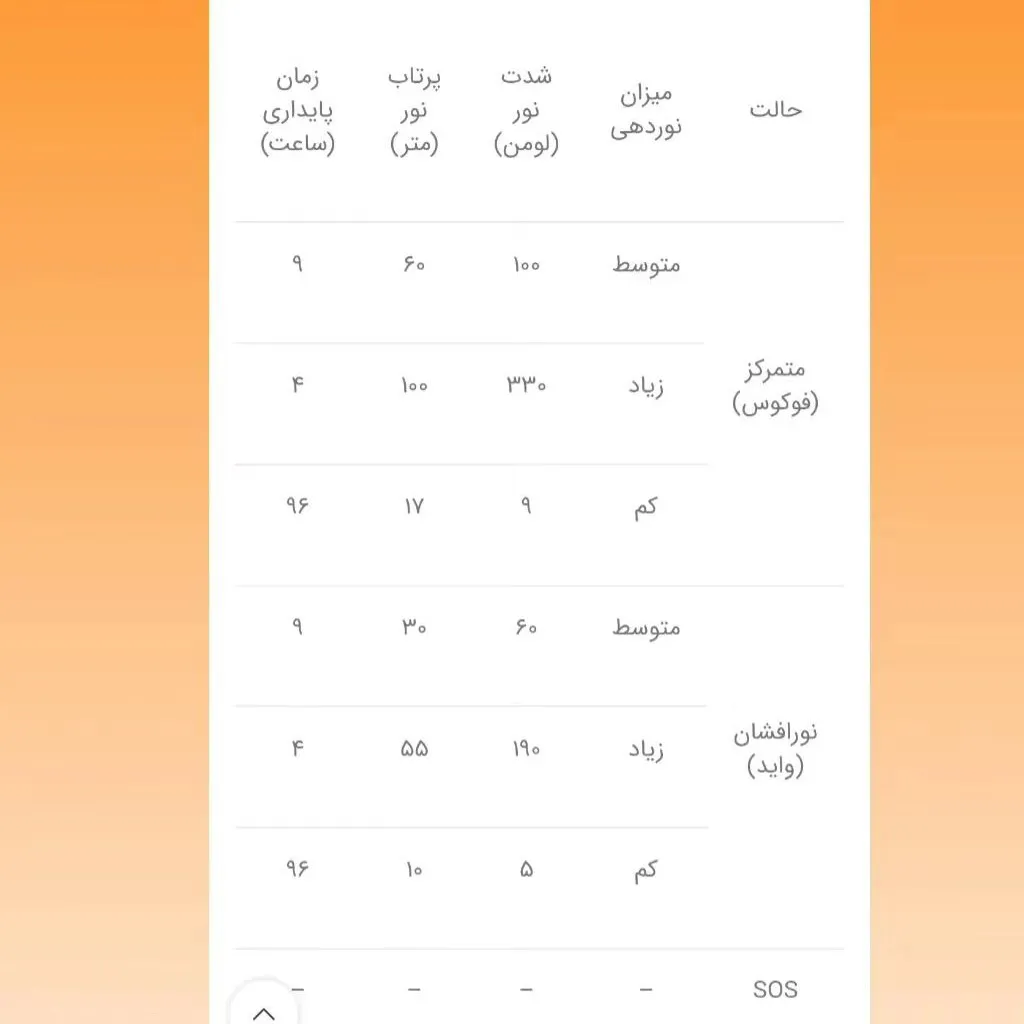 هدلایت سانری MUYE 2 - تصویر 8