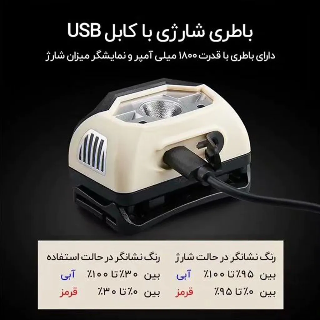 هدلایت سانری MUYE 1 - تصویر 5