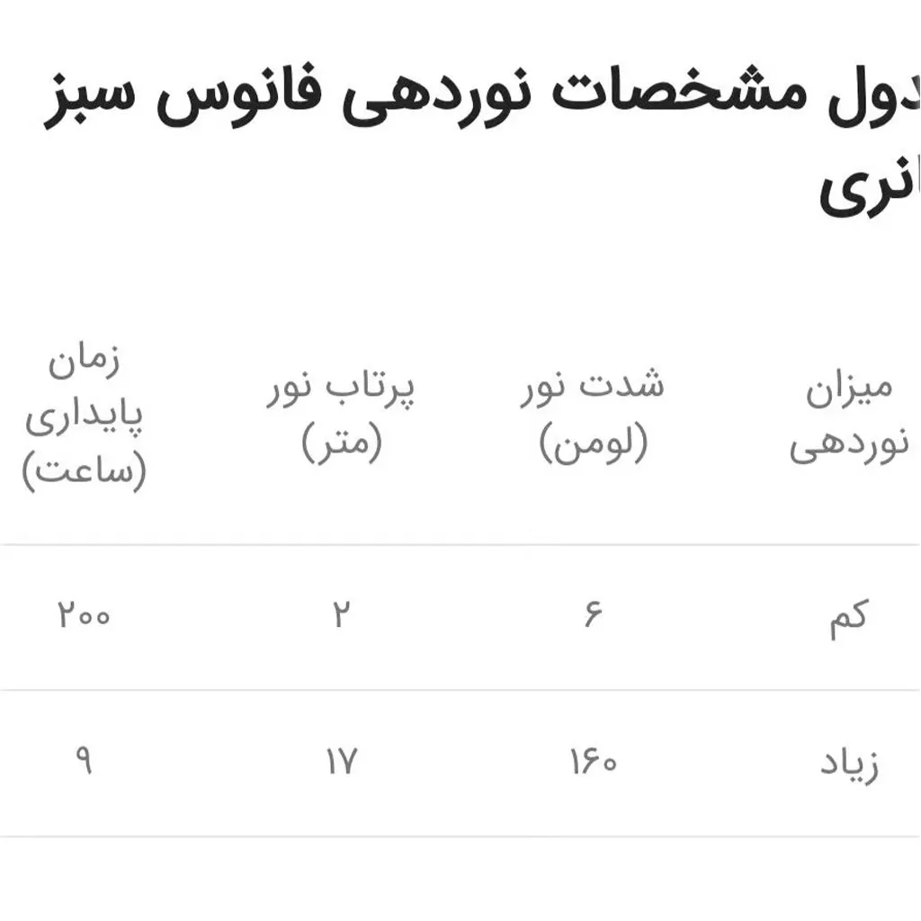 فانوس سانری مدل گرین لایت 2019 Green Light - تصویر 3