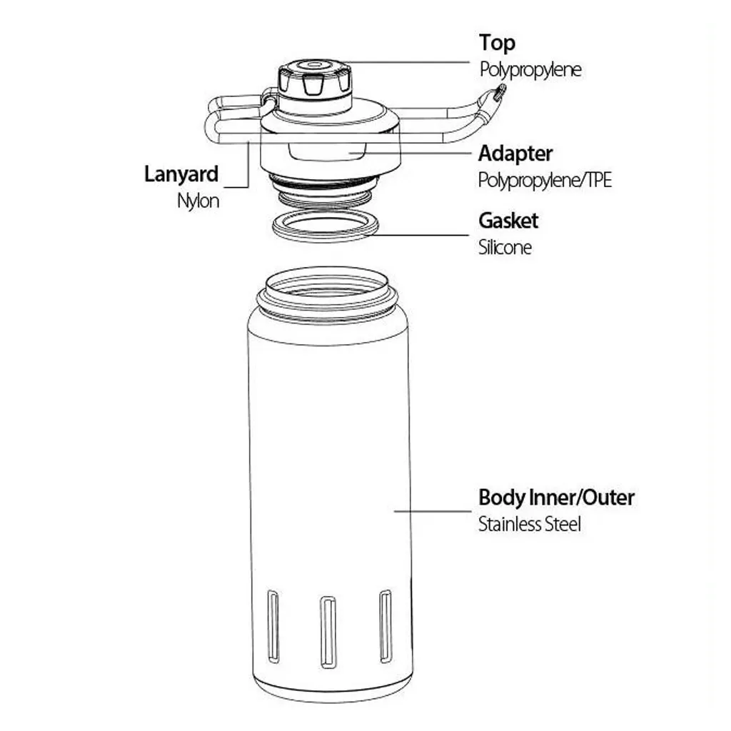بطری سرد و گرم سانتکو (SANTECO) BOTTLE K2 500 - تصویر 5