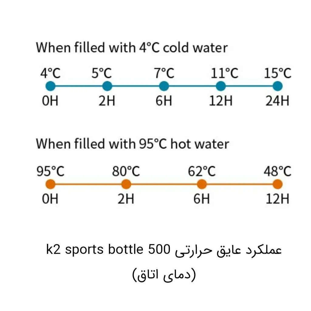 فلاسک ۱ لیتری  سانتکو SANTECO ، مدل kolima beverage bottle - تصویر 6