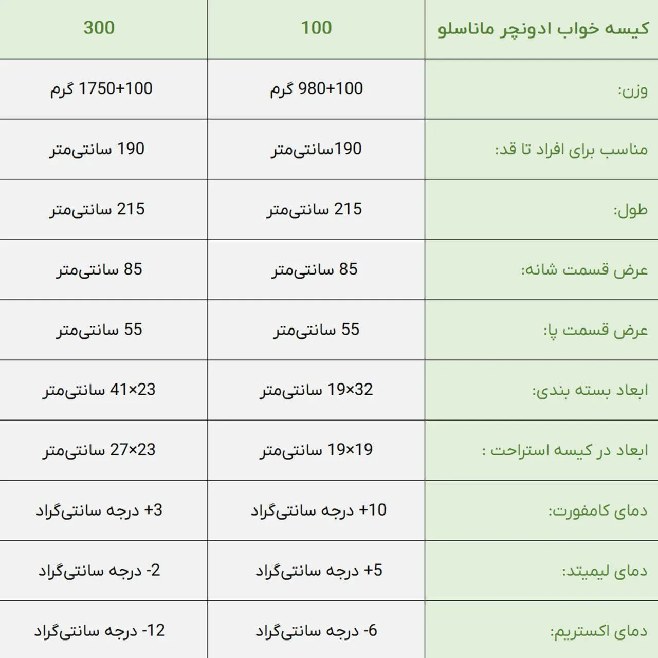 کیسه خواب ادونچر مدل ماناسلو 100 - تصویر 3